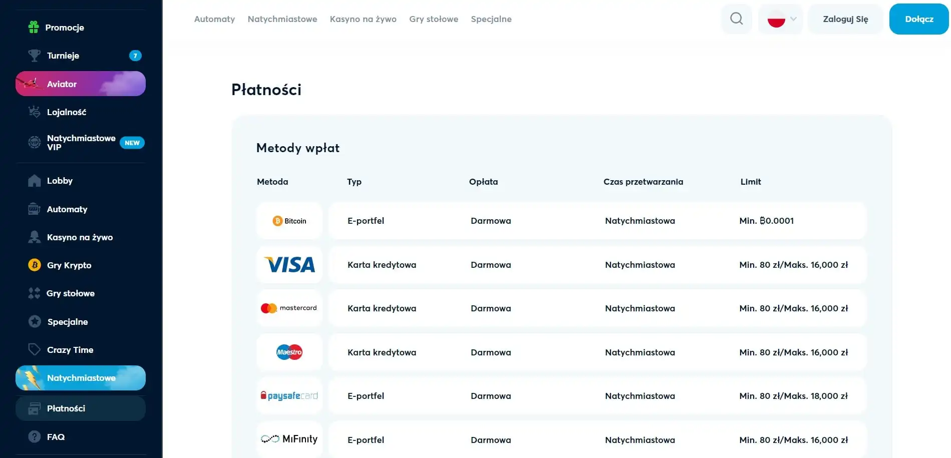 Goodman Casino Review